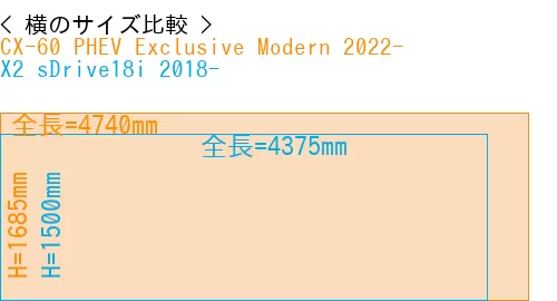 #CX-60 PHEV Exclusive Modern 2022- + X2 sDrive18i 2018-